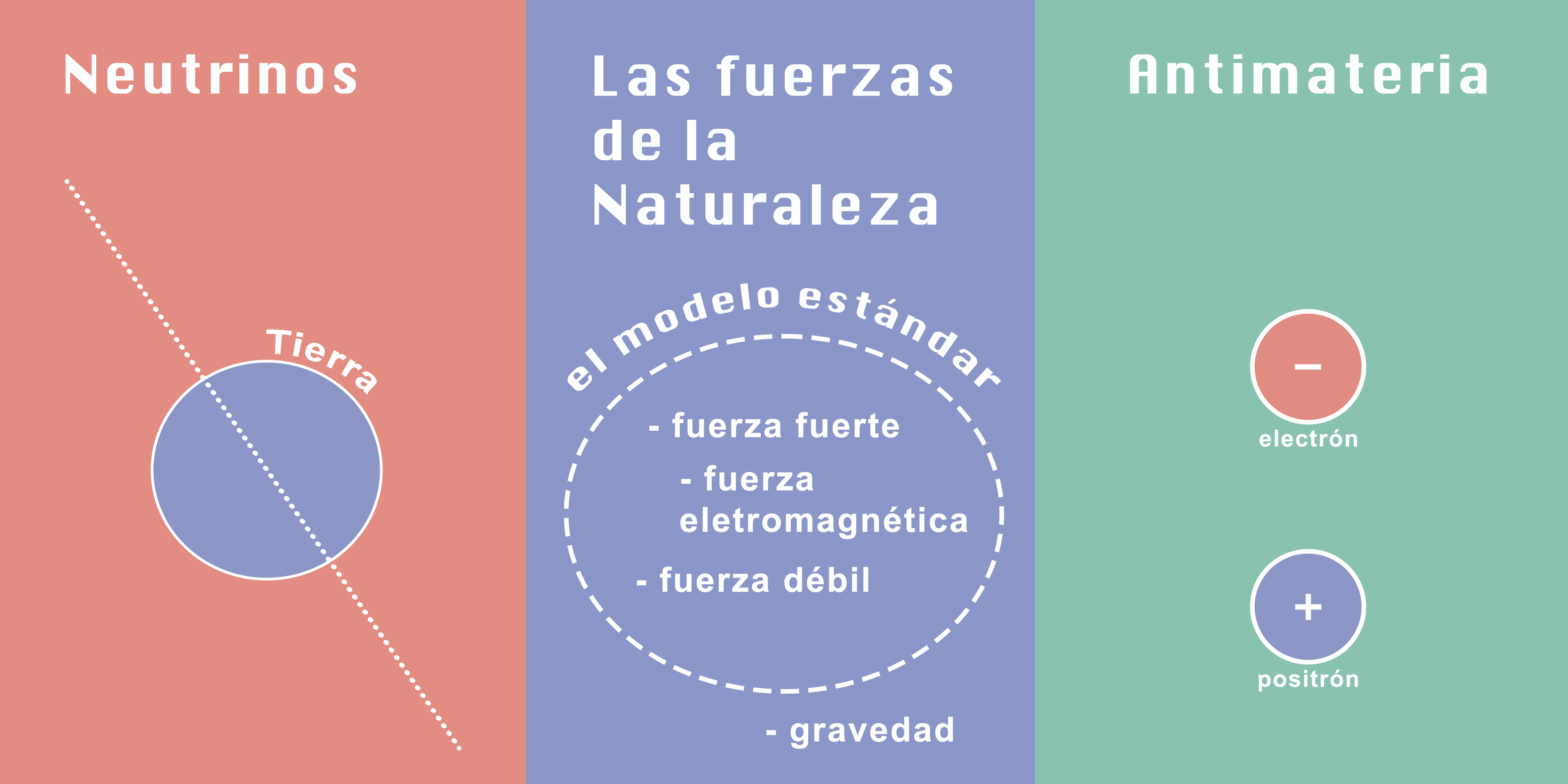 Neutrino pasando por la Tierra